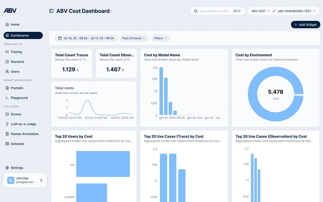 Product Managers dashboard