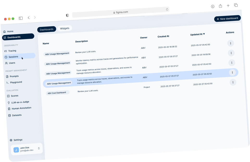 Admin panel dashboards
