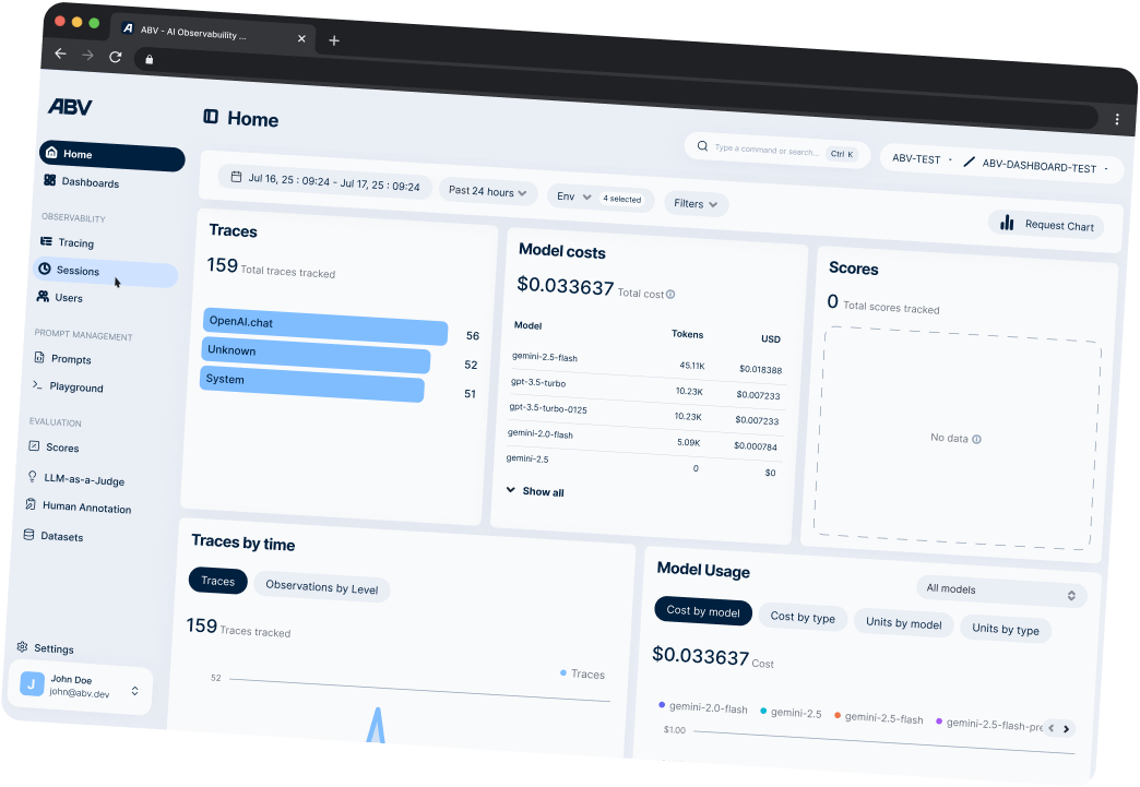 Admin panel home
