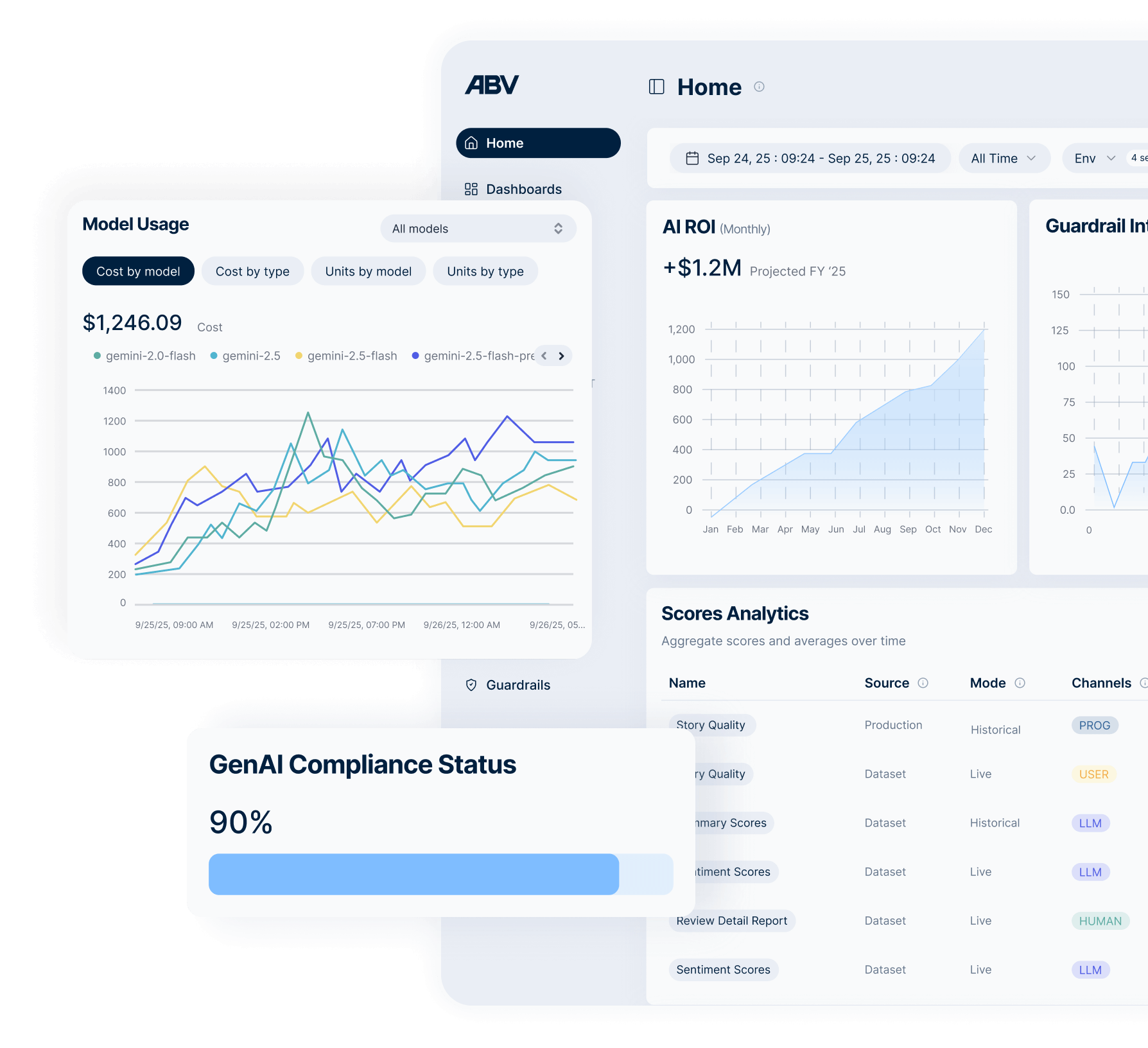 C-Suite and Stakeholders dashboard image
