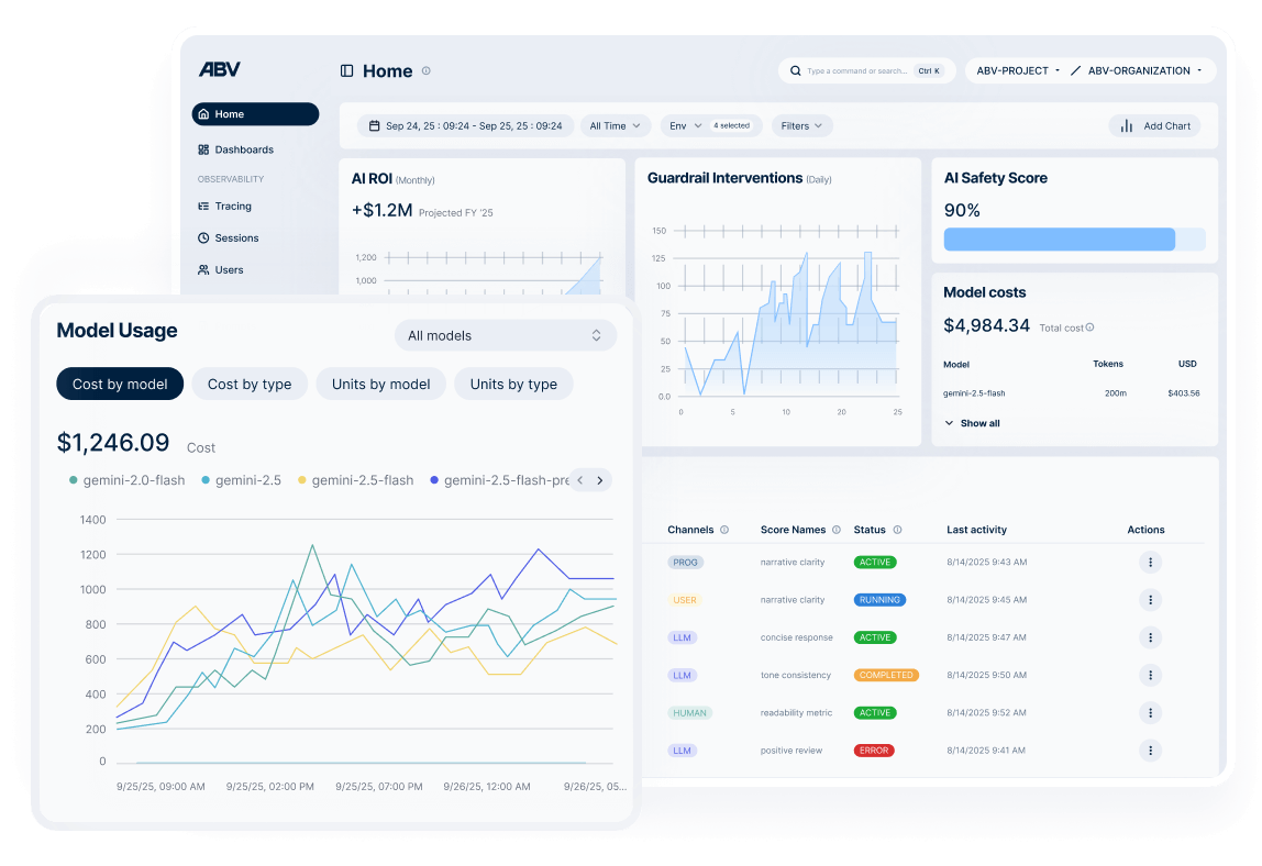 C-Suite and Stakeholders dashboard image